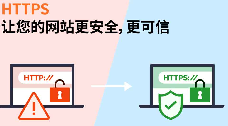 SSL證書選擇合適的，HTTPS 來保證您的網(wǎng)站安全