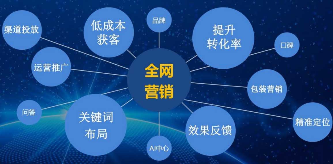 企業(yè)網(wǎng)站優(yōu)化：從“無人問津”到“流量爆單”：企業(yè)如何通過用戶體驗優(yōu)化實現(xiàn)客戶轉化率飆升300%？