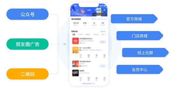小程序：企業(yè)數(shù)字化轉(zhuǎn)型的輕騎兵，成本低到你不敢信！